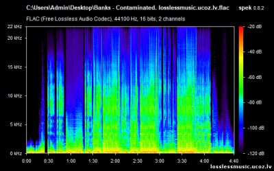 Banks - Contaminated. FLAC, 2019 - спектр Banks - Contaminated. FLAC, 2019 - спектр