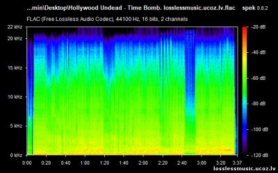 Hollywood Undead - Time Bomb. FLAC, 2019 - спектр Hollywood Undead - Time Bomb. FLAC, 2019 - спектр