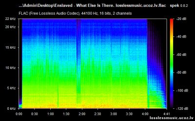 Enslaved - What Else Is There. FLAC, 2017 - спектр Enslaved - What Else Is There. FLAC, 2017 - спектр