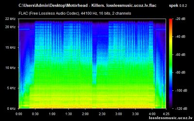 Motörhead - Killers. Live, FLAC, 2019 - спектр Motörhead - Killers. Live, FLAC, 2019 - спектр