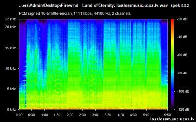 Firewind - Land of Eternity. WAV, 2005 - спектр Firewind - Land of Eternity. WAV, 2005 - спектр