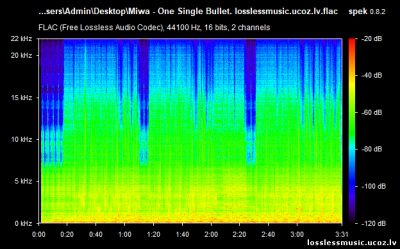 Miwa - One Single Bullet. FLAC, 2020 - спектр Miwa - One Single Bullet. FLAC, 2020 - спектр