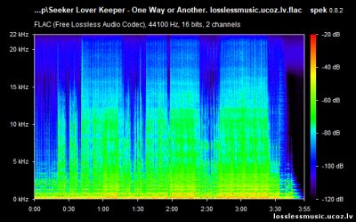Seeker Lover Keeper - One Way or Another. FLAC, 2019 - cпектр Seeker Lover Keeper - One Way or Another. FLAC, 2019 - спектр