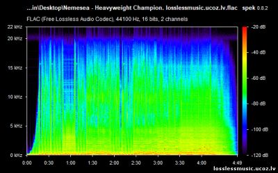 Nemesea - Heavyweight Champion. FLAC, 2019 - спектр Nemesea - Heavyweight Champion. FLAC, 2019 - спектр