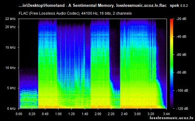 Homeland - A Sentimental Memory. FLAC , 2019 - спектр Homeland - A Sentimental Memory. FLAC , 2019 - спектр