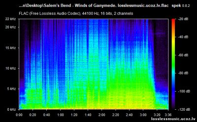 Salem's Bend - Winds of Ganymede. FLAC, 2019 - спектр Salem's Bend - Winds of Ganymede. FLAC, 2019 - спектр