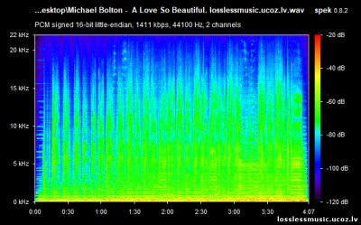 Michael Bolton - A Love So Beautiful. WAV, 1995 - спектр Michael Bolton - A Love So Beautiful. WAV, 1995 - спектр