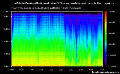 Motörhead - Ace Of Spades. Live, FLAC, 2019 - спектр Motörhead - Ace Of Spades. Live, FLAC, 2019 - спектр