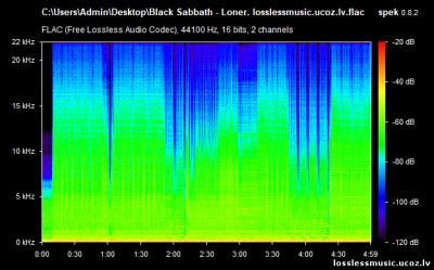 Black Sabbath - Loner. FLAC, 2019 - спектр Black Sabbath - Loner. FLAC, 2019 - спектр