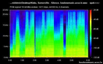 Kiske, Somerville - Silence. WAV, 2010 - спектр Kiske, Somerville - Silence. WAV, 2010 - спектр