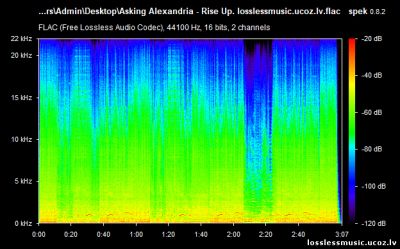 Asking Alexandria - Rise Up. FLAC, 2019 - спектр Asking Alexandria - Rise Up. FLAC, 2019 - спектр