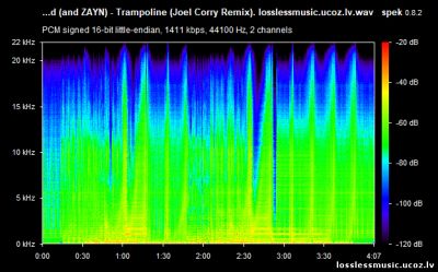 Shaed (and ZAYN) - Trampoline (Joel Corry Remix). WAV, 2019 - спектр Shaed (and ZAYN) - Trampoline (Joel Corry Remix). WAV, 2019 - спектр