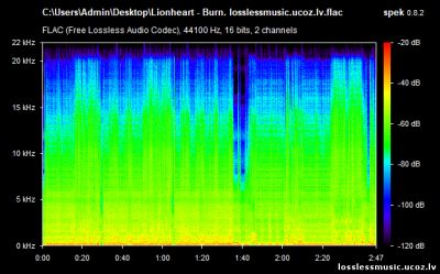 Lionheart - Burn. FLAC, 2019 - спектр Lionheart - Burn. FLAC, 2019 - спектр