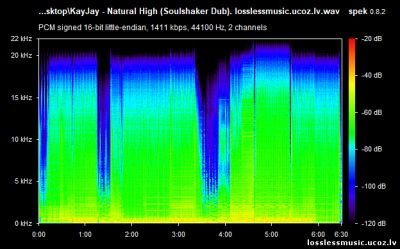KayJay - Natural High (Soulshaker Dub). WAV, 2020 - спектр KayJay - Natural High (Soulshaker Dub). WAV, 2020 - спектр