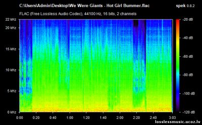 We Were Giants - Hot Girl Bummer (Rock Version). FLAC, 2019 - спектр We Were Giants - Hot Girl Bummer (Rock Version). FLAC, 2019 - спектр