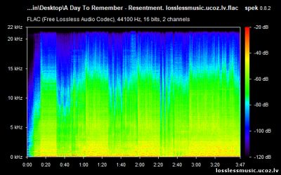 A Day To Remember - Resentment. FLAC, 2019 - спектр A Day To Remember - Resentment. FLAC, 2019 - спектр