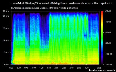 Spaceseed - Driving Force. FLAC, 2019 - спектр Spaceseed - Driving Force. FLAC, 2019 - спектр